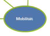 Mobilitt